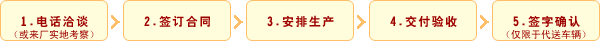 訂車(chē)流程